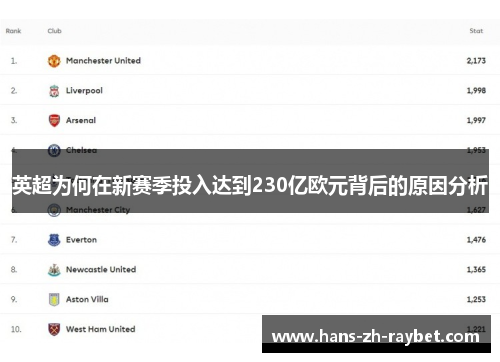 英超为何在新赛季投入达到230亿欧元背后的原因分析 英超为何在新赛季投入达到230亿欧元背后的原因分析