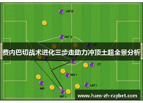 费内巴切战术进化三步走助力冲顶土超全景分析 费内巴切战术进化三步走助力冲顶土超全景分析