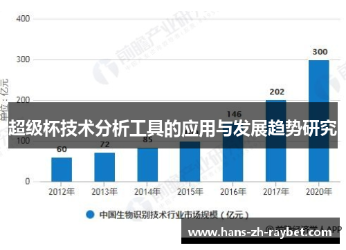 超级杯技术分析工具的应用与发展趋势研究 超级杯技术分析工具的应用与发展趋势研究