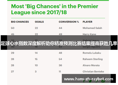 足球心水指数深度解析助你精准预测比赛结果提高获胜几率
