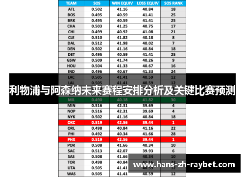 利物浦与阿森纳未来赛程安排分析及关键比赛预测 利物浦与阿森纳未来赛程安排分析及关键比赛预测