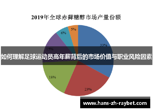 如何理解足球运动员高年薪背后的市场价值与职业风险因素 如何理解足球运动员高年薪背后的市场价值与职业风险因素