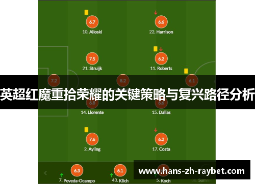 英超红魔重拾荣耀的关键策略与复兴路径分析 英超红魔重拾荣耀的关键策略与复兴路径分析