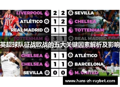 英超球队征战欧战的五大关键因素解析及影响 英超球队征战欧战的五大关键因素解析及影响