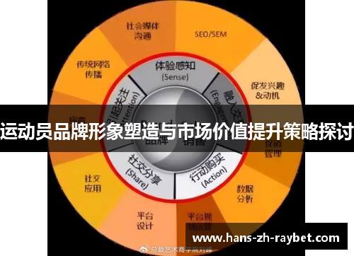 运动员品牌形象塑造与市场价值提升策略探讨