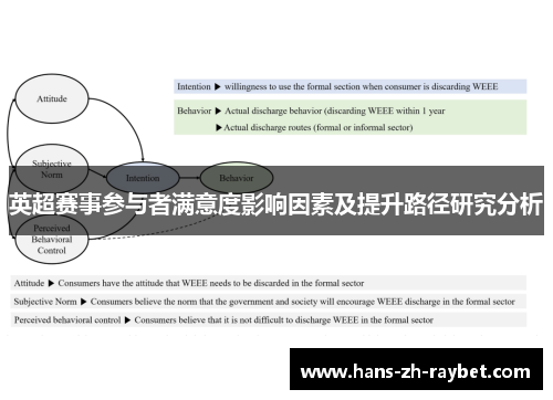 英超赛事参与者满意度影响因素及提升路径研究分析
