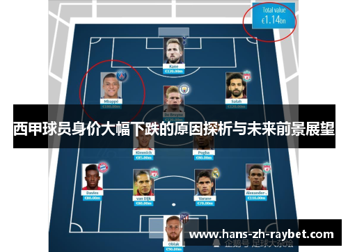 西甲球员身价大幅下跌的原因探析与未来前景展望 西甲球员身价大幅下跌的原因探析与未来前景展望