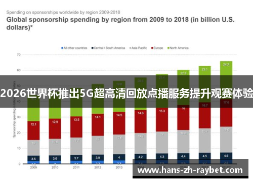 2026世界杯推出5G超高清回放点播服务提升观赛体验
