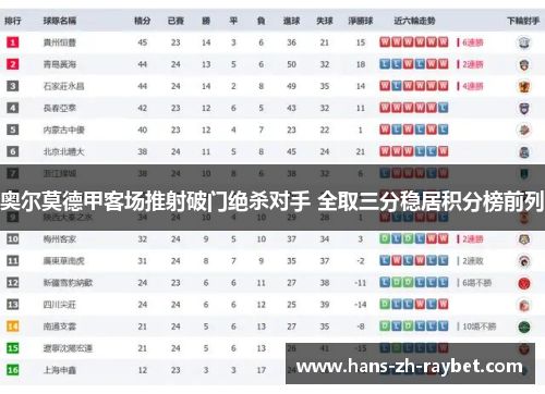 奥尔莫德甲客场推射破门绝杀对手 全取三分稳居积分榜前列