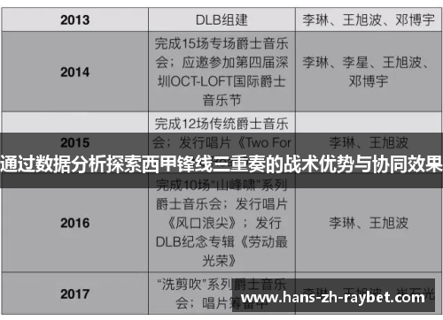 通过数据分析探索西甲锋线三重奏的战术优势与协同效果 通过数据分析探索西甲锋线三重奏的战术优势与协同效果