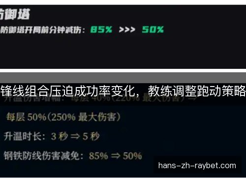 锋线组合压迫成功率变化，教练调整跑动策略